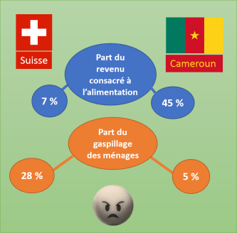 Comment identifier le bon emplacement pour votre frigo connecté ?  Définissez votre PLI !